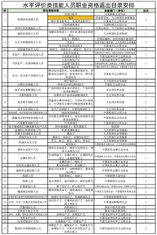 2020年深圳市入户条件之技能入户有大变动(图2)