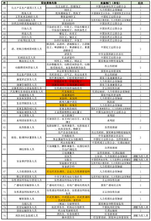 2020年深圳市入户条件之技能入户有大变动(图3)