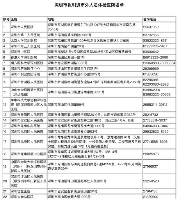 深圳第二高级技工学校毕业生(在职人才引进图文版)秒批(图2)