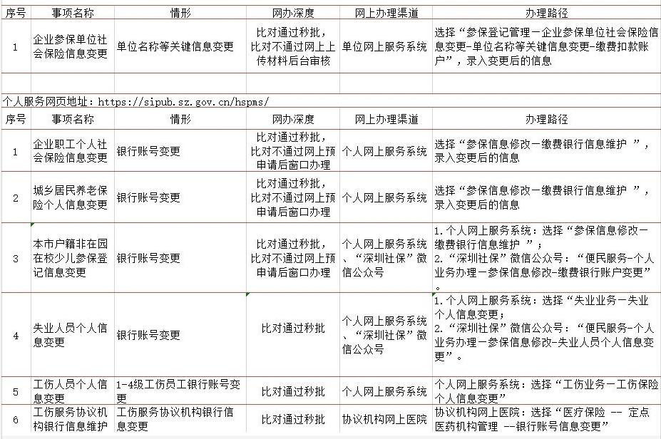 深圳市积分入户指南：9月30日前社保这件事你一定得做!(图2)