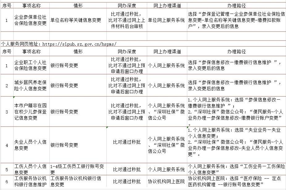 深圳市积分入户指南：9月30日前社保这件事你一定得做!(图2)