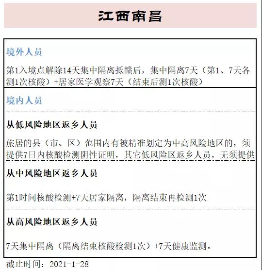 2021年广东深圳返乡政策有哪些规定?(图7)