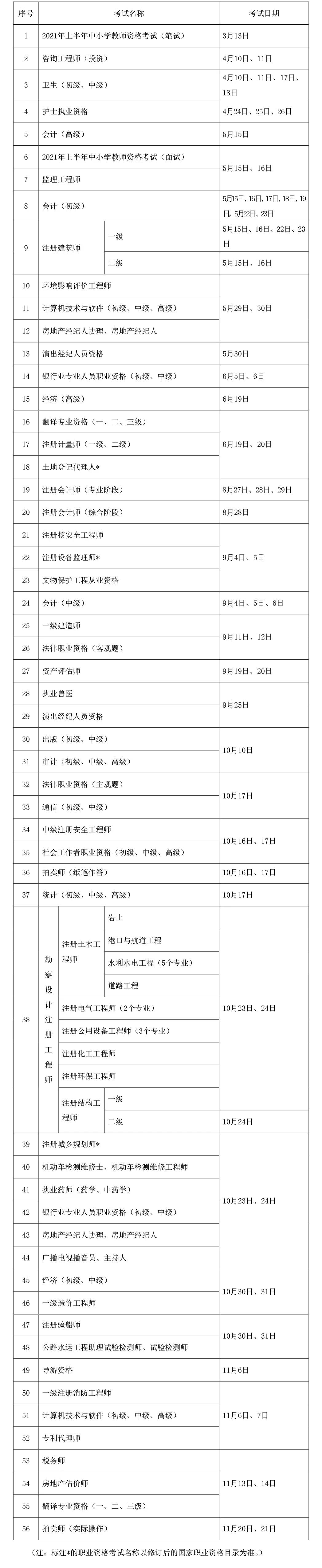 2021年深圳市积分入户职称考证时间表