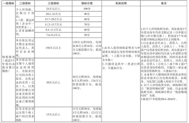 深圳市积分入户指标之纳税情况