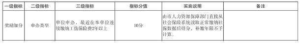 深圳市积分入户指标之加分情况