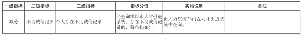 深圳市积分入户指标之减分情况