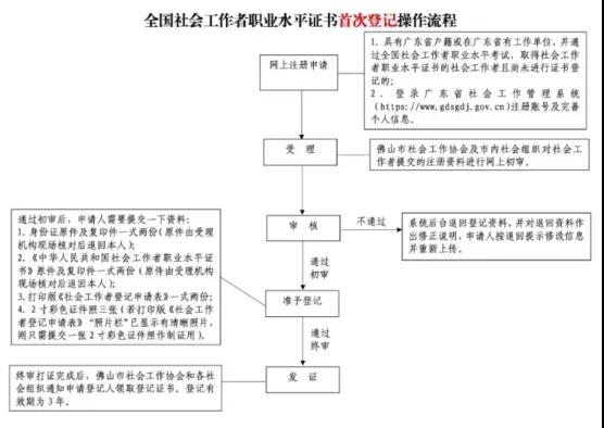 龙华区积分入户的积分是怎么算的?龙华区怎么办社工证?(图2)