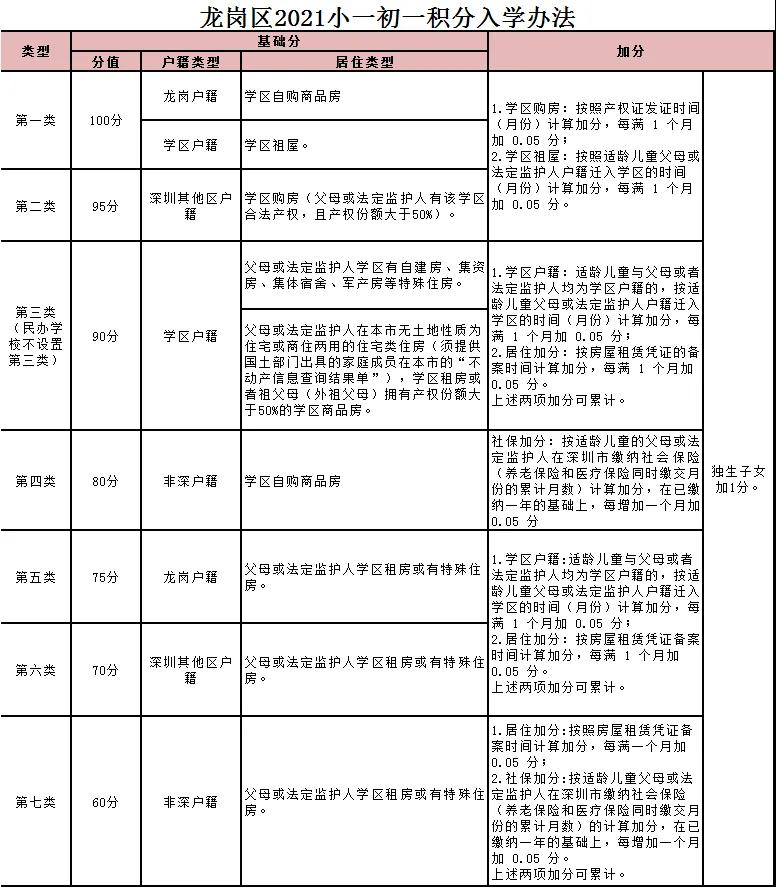 深圳民生政策大改革，还需要入深圳户口吗?