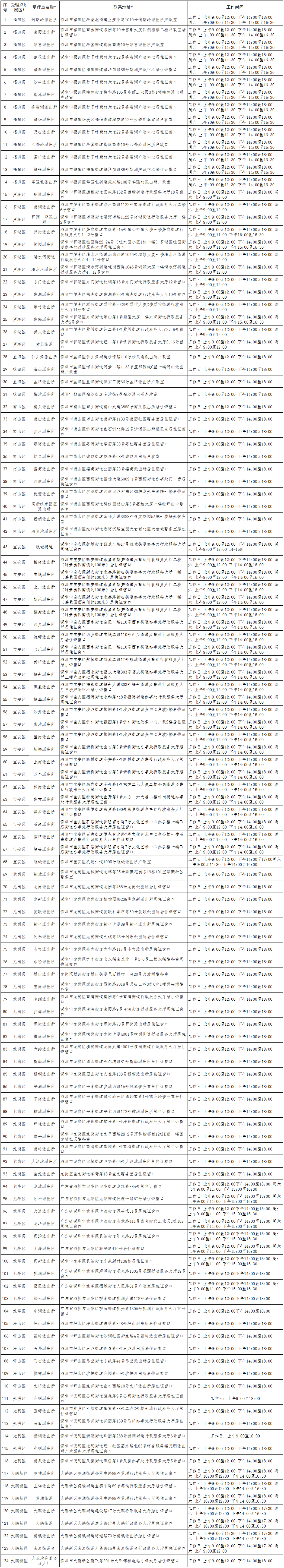 深圳全市居住证办理地址 附详细受理时间