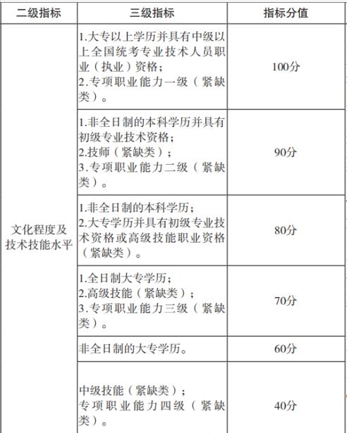 2022深圳市积分入户政策与打分表：个人素质