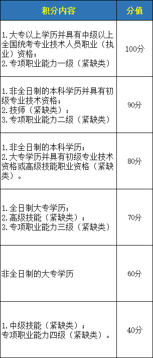 回顾深圳市积分入户哪些可以加分？