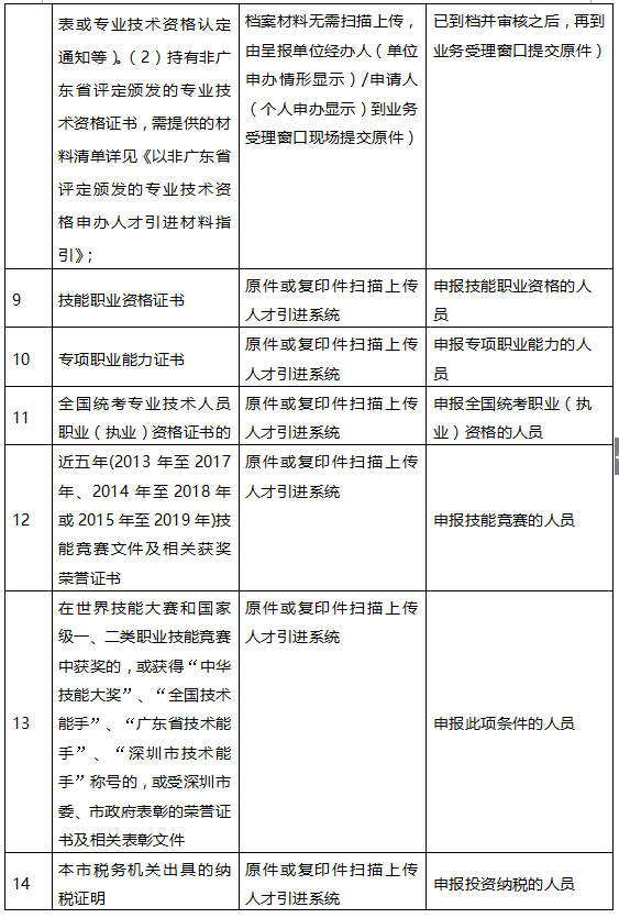 2021年深圳个人申请在职人才入户的流程(图7)