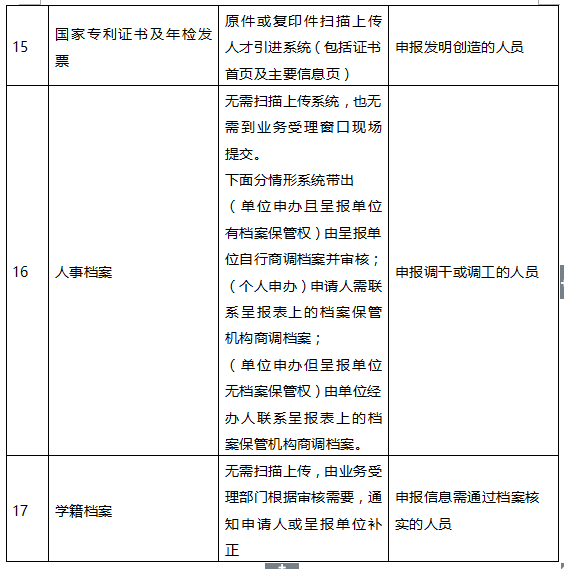 2021年深圳个人申请在职人才入户的流程(图8)