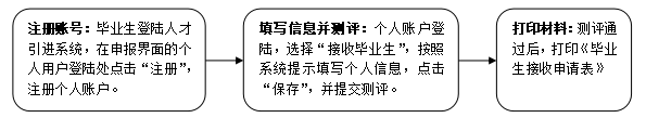 2022年应届毕业生办深圳户口个人办理指南（流程+材料）(图1)