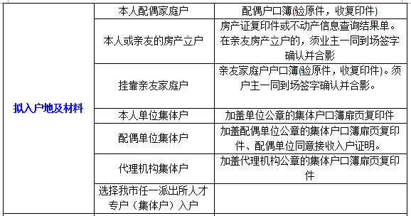 2022应届大学毕业生办理深圳户口所需材料清单(图1)