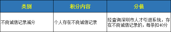 解读深圳市入户积分多少之分值表(图6)
