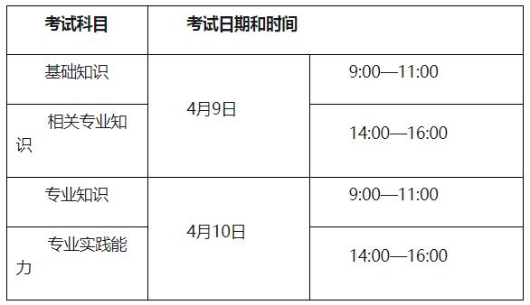 深圳市2022年卫生专业技术资格考试时间安排和报名条件