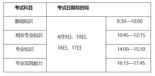 深圳市2022年卫生专业技术资格考试时间安排和报名条件(图2)