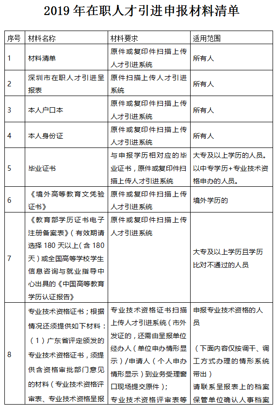 深圳市在职人才引进入户办理指南（个人申办）