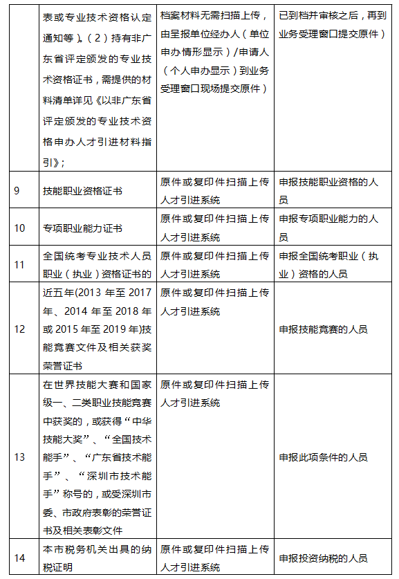 深圳市在职人才引进入户办理指南（个人申办）(图2)