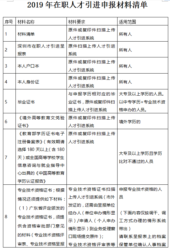 深圳市入户新政2022：个人申请在职人才入户流程(图6)