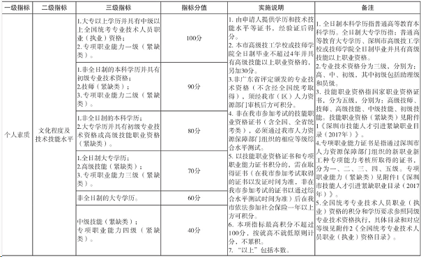 2021年4月深圳市盐田区自学考试成绩查询时间与积分入户(图2)