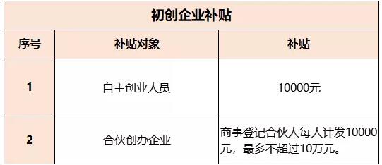 深圳市南山区初创补贴申领须知(图2)