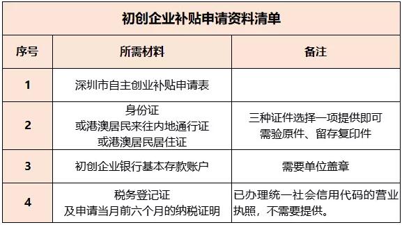 深圳市南山区初创补贴申领须知(图3)