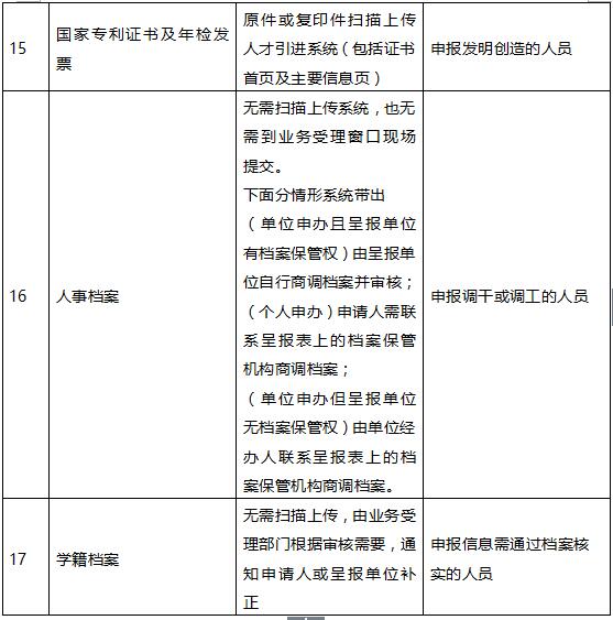 深圳市招调工落户办理可能用到哪些材料?(图4)