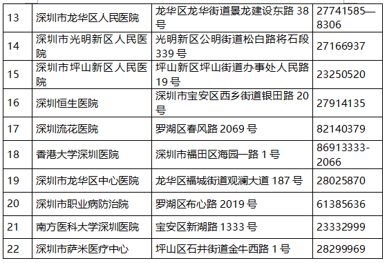 2021年深圳市招工入户材料审核时间(图5)
