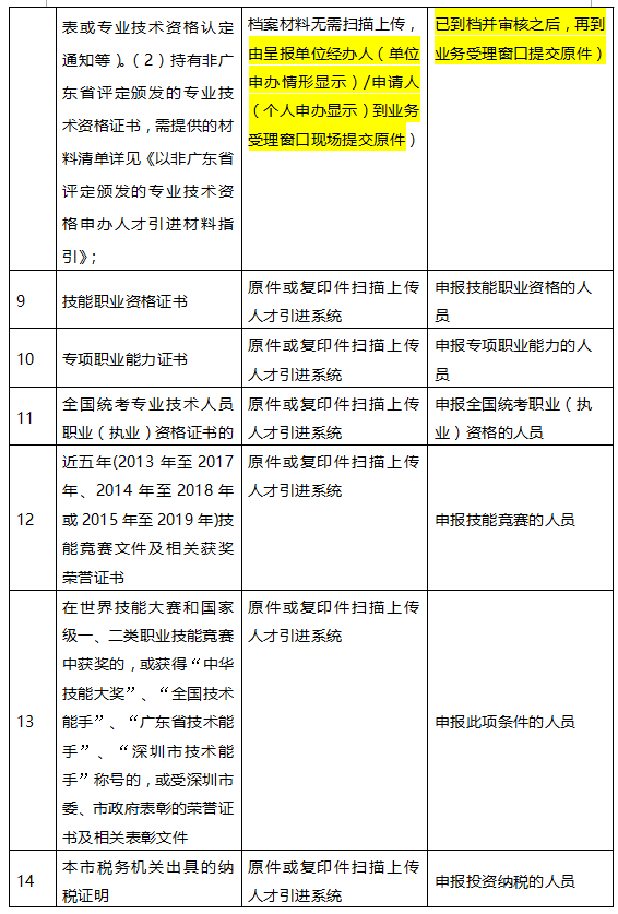 2021年深圳市招工入户材料审核时间(图2)