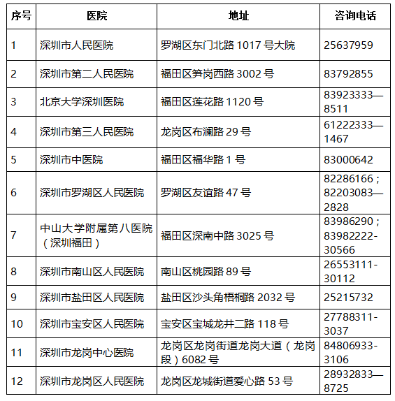 2021年深圳市招工入户材料审核时间(图4)