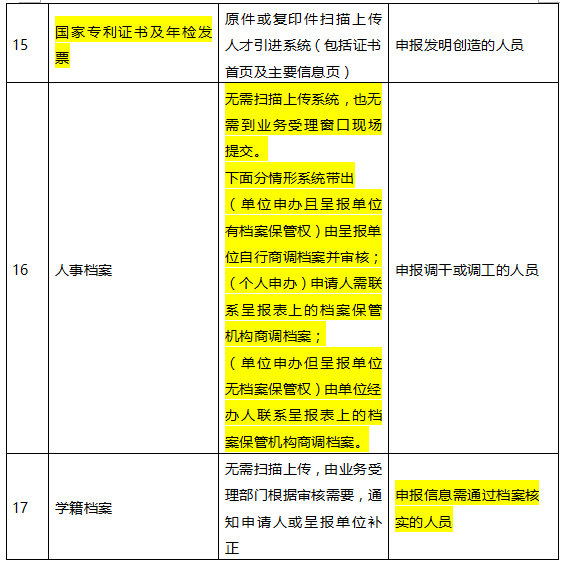 2021年深圳市招工入户材料审核时间(图3)