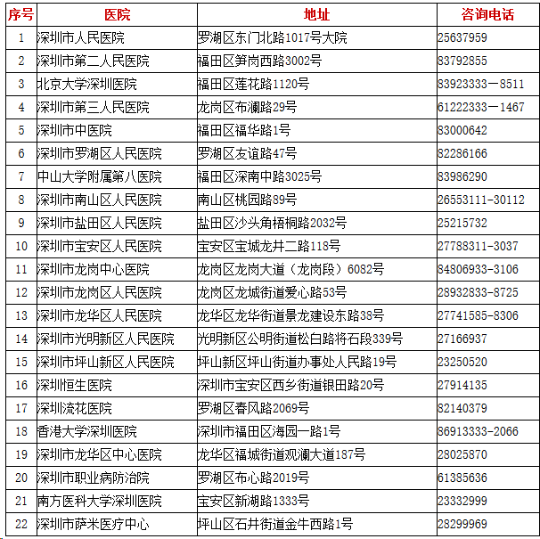 深圳市招工入户申请流程图解（附办理入口）