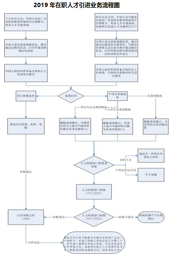 深圳市招工入户申请流程图解（附办理入口）(图5)